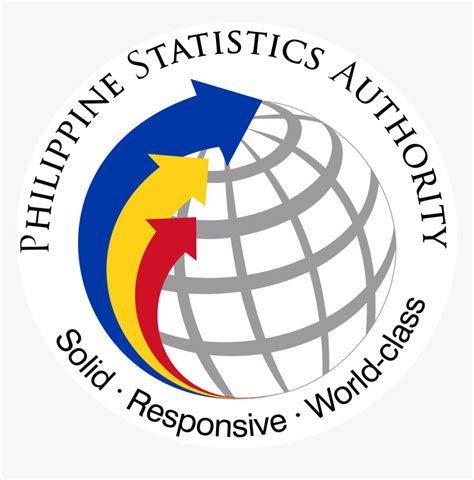 brimps|Philippine Statistics Authority .